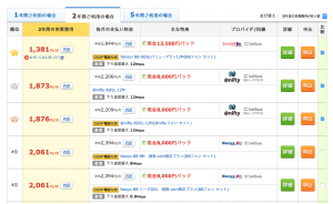 ADSL２年間