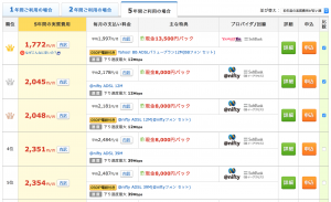 ADSL５年間