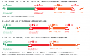 ジェットスターチェックイン