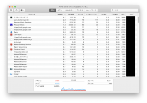 アクティビティモニタのCPU