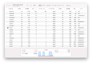 M1搭載のMacBook Airのアクティビティモニタ
